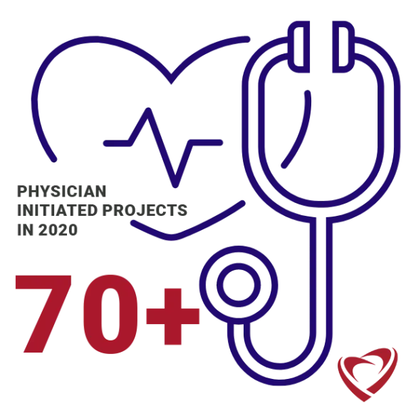 Physician Initiated Heart Research - 70 plus projects in 2020