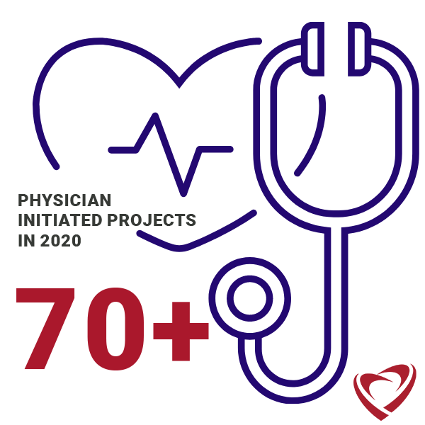 Physician Initiated Heart Research - 70 plus projects in 2020