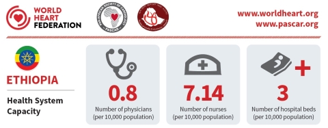 Ethiopia-Health-Scorecard_Infographic